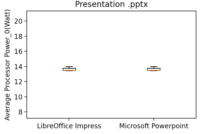 Presentation pptx boxplot