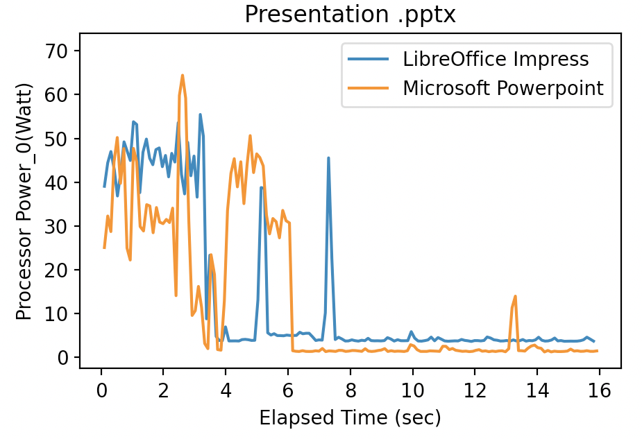 Presentation pptx graph