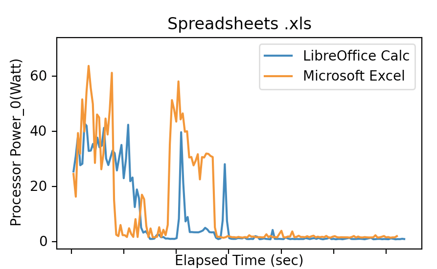 Spreadsheet graph xls