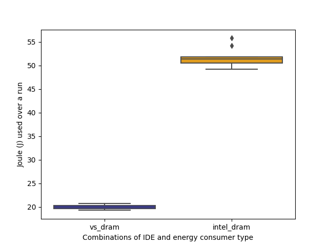 JavaScript DRAM boxplot