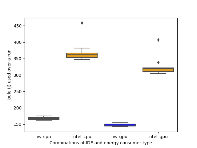 JavaScript CPU/GPU boxplot