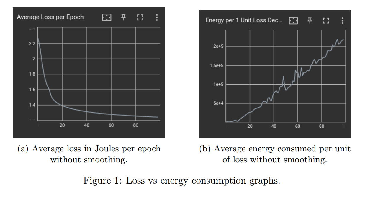 figure1