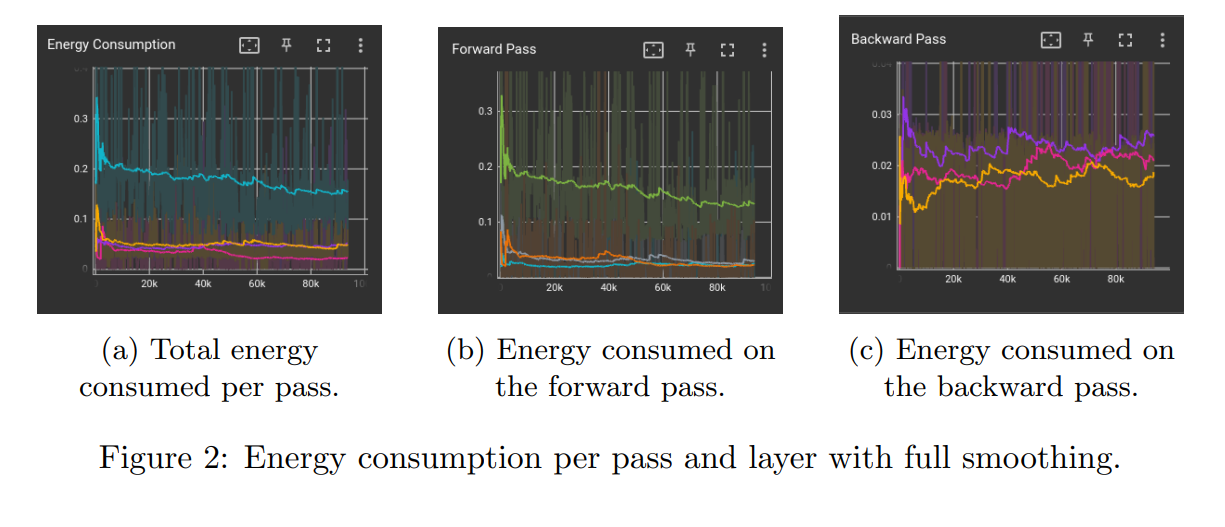 figure2