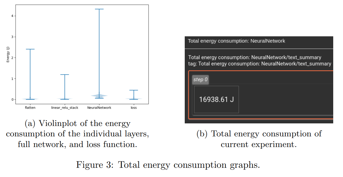 figure3