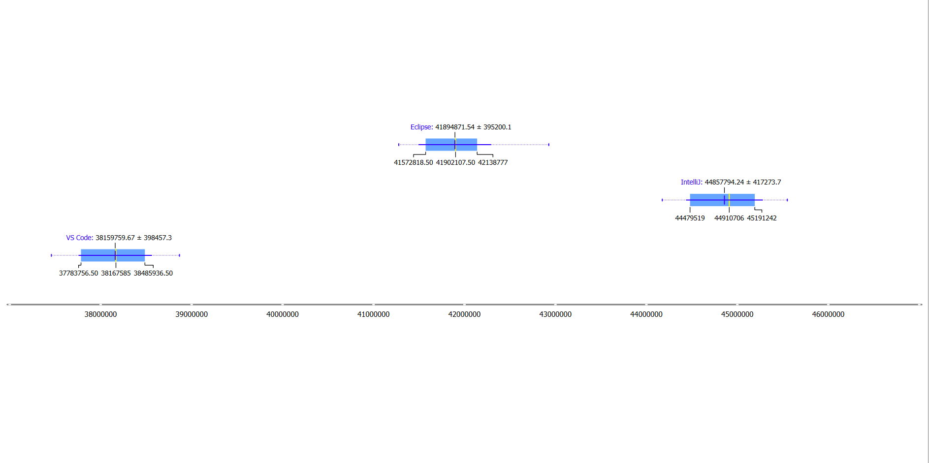 2c_Boxplots_energy_after_outlier_removal