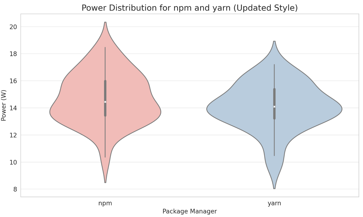 Power Distribution