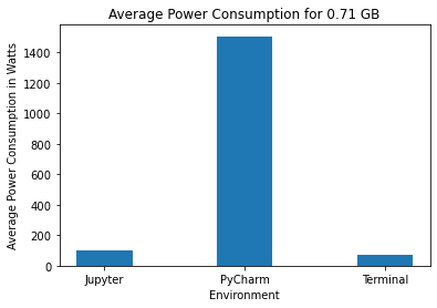 Bar Plot 1