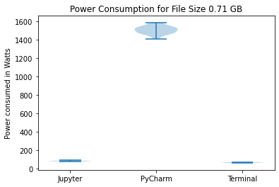 Violin Plot 1