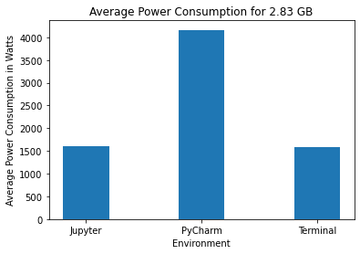 Bar Plot 3