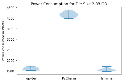 Violin Plot 3