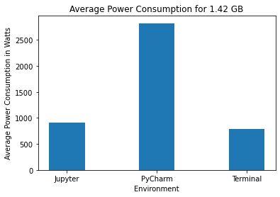 Violin Plot 2