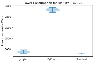 Violin Plot 2