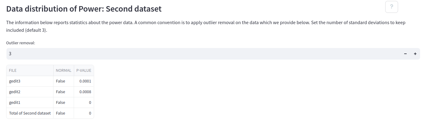 DataDistribution1