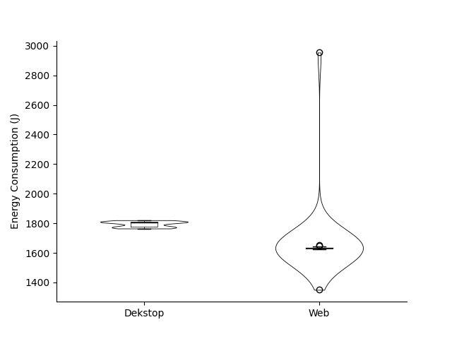 violin_plot_with_outliers.png