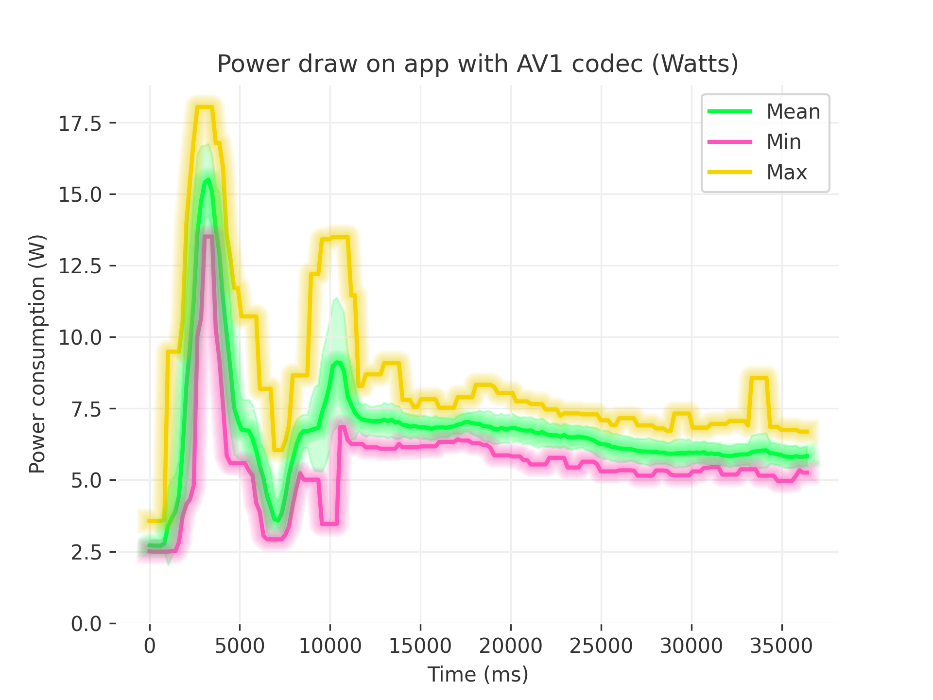 av1 app