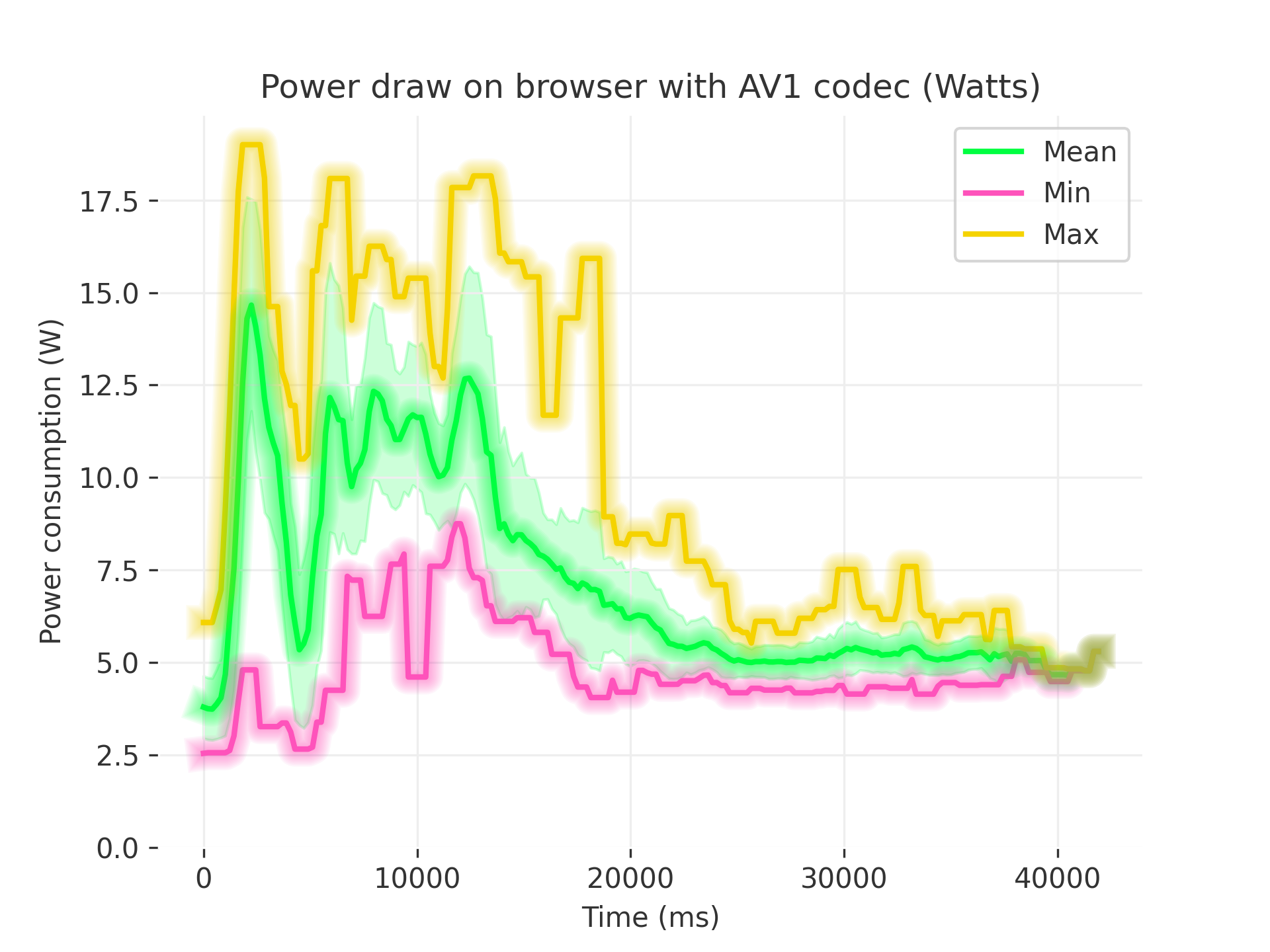 av1 browser