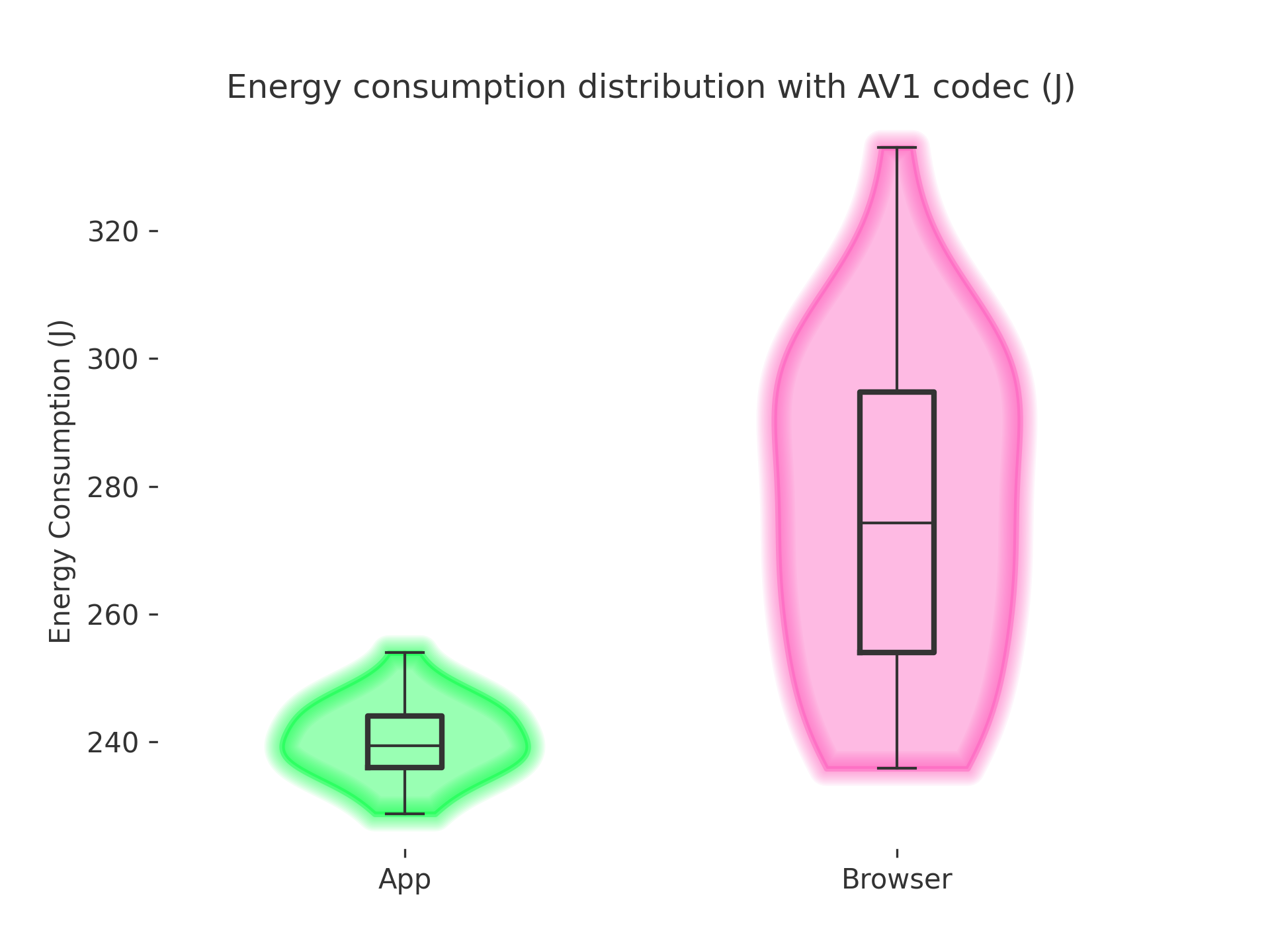 av1 dist