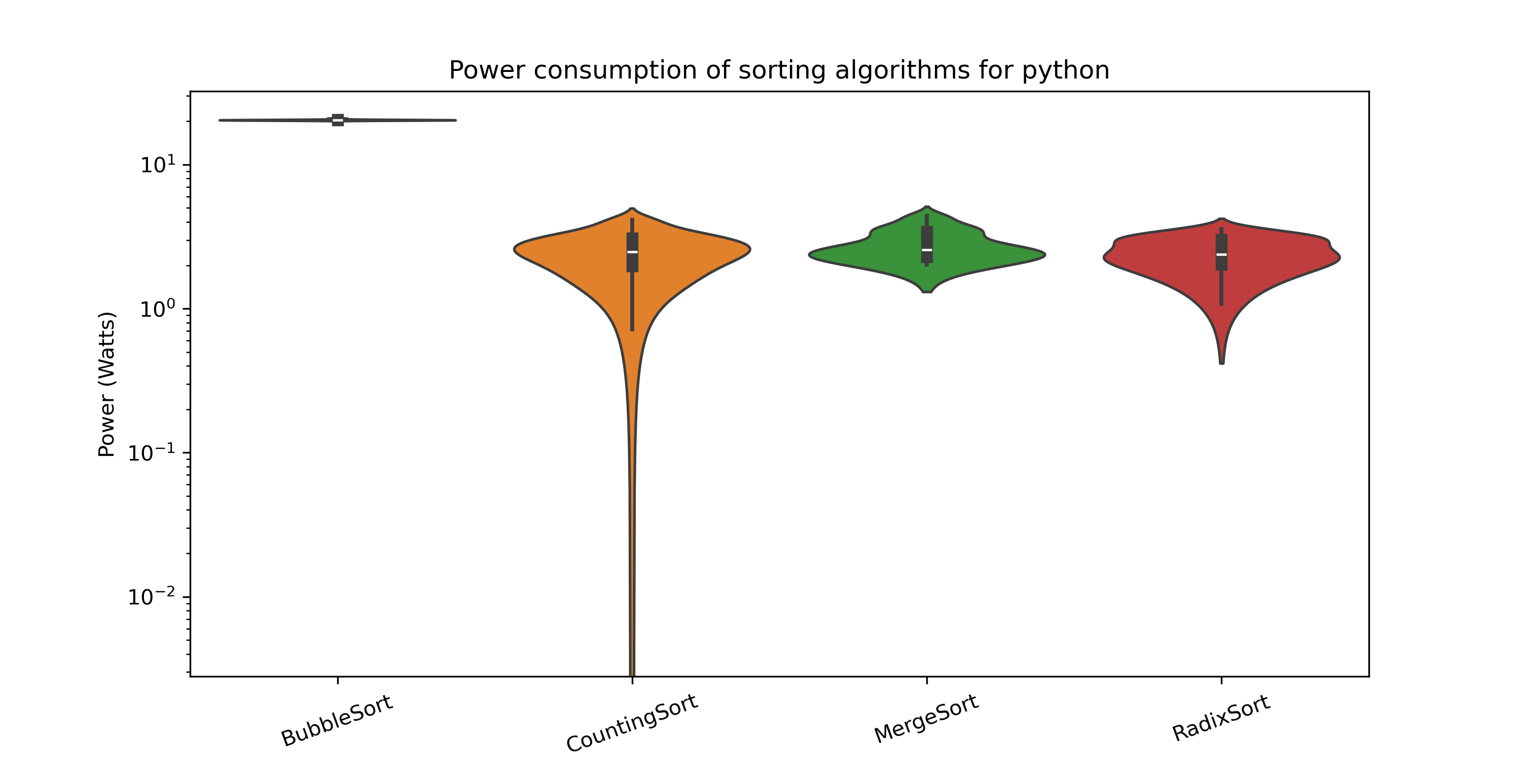 Power Consumption in Python