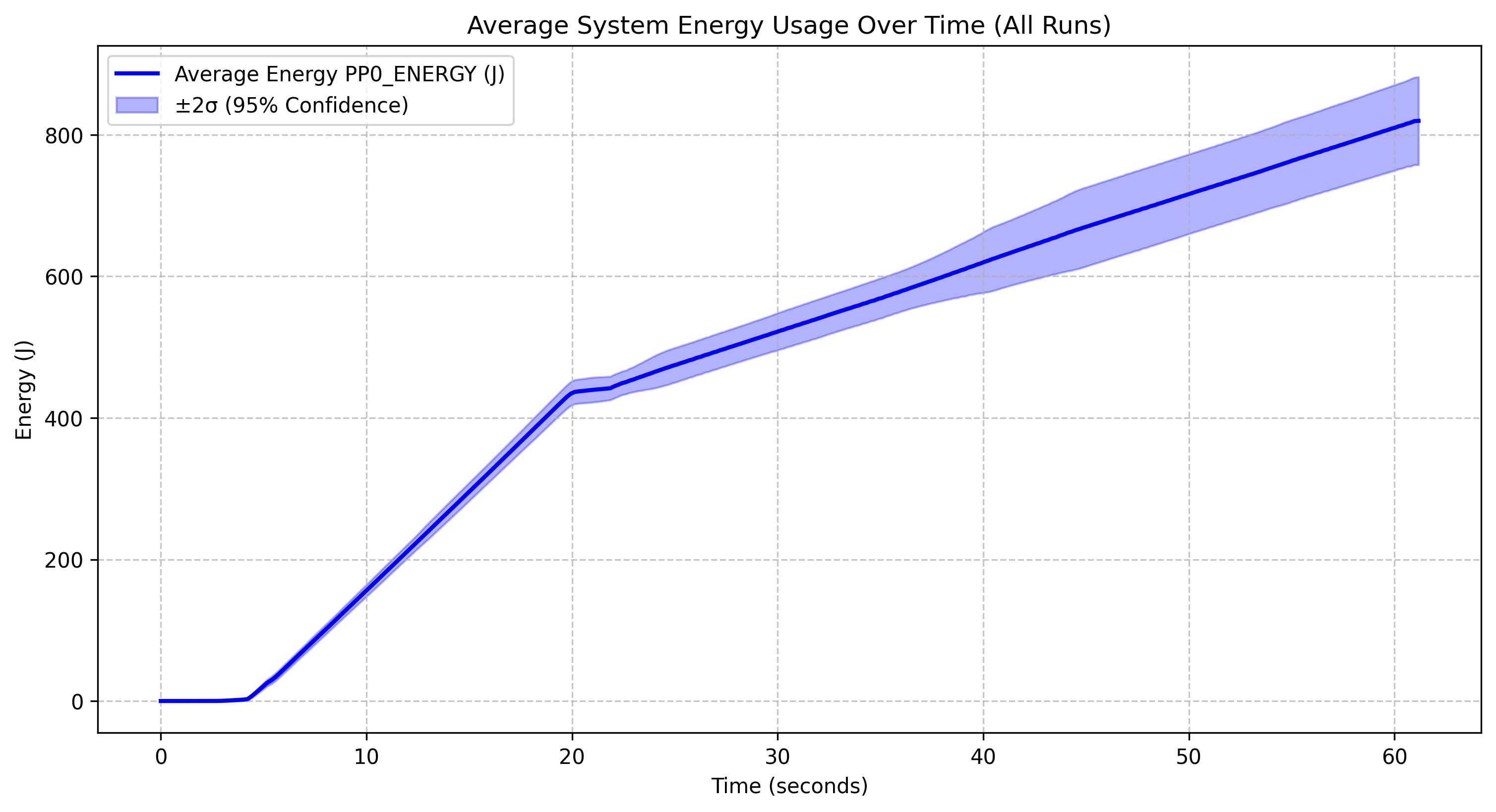 Energy Consumption of Deepseek r1 1.5B