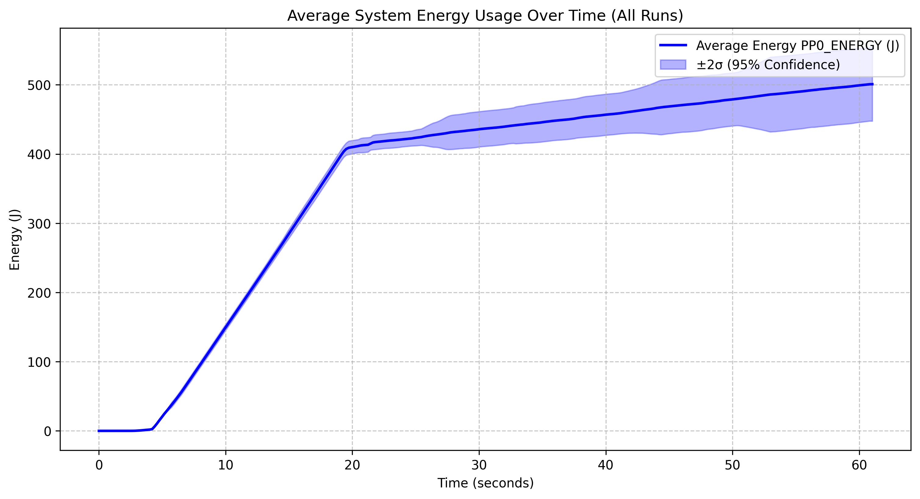 Energy Consumption of Qwen 2.5 1.5B