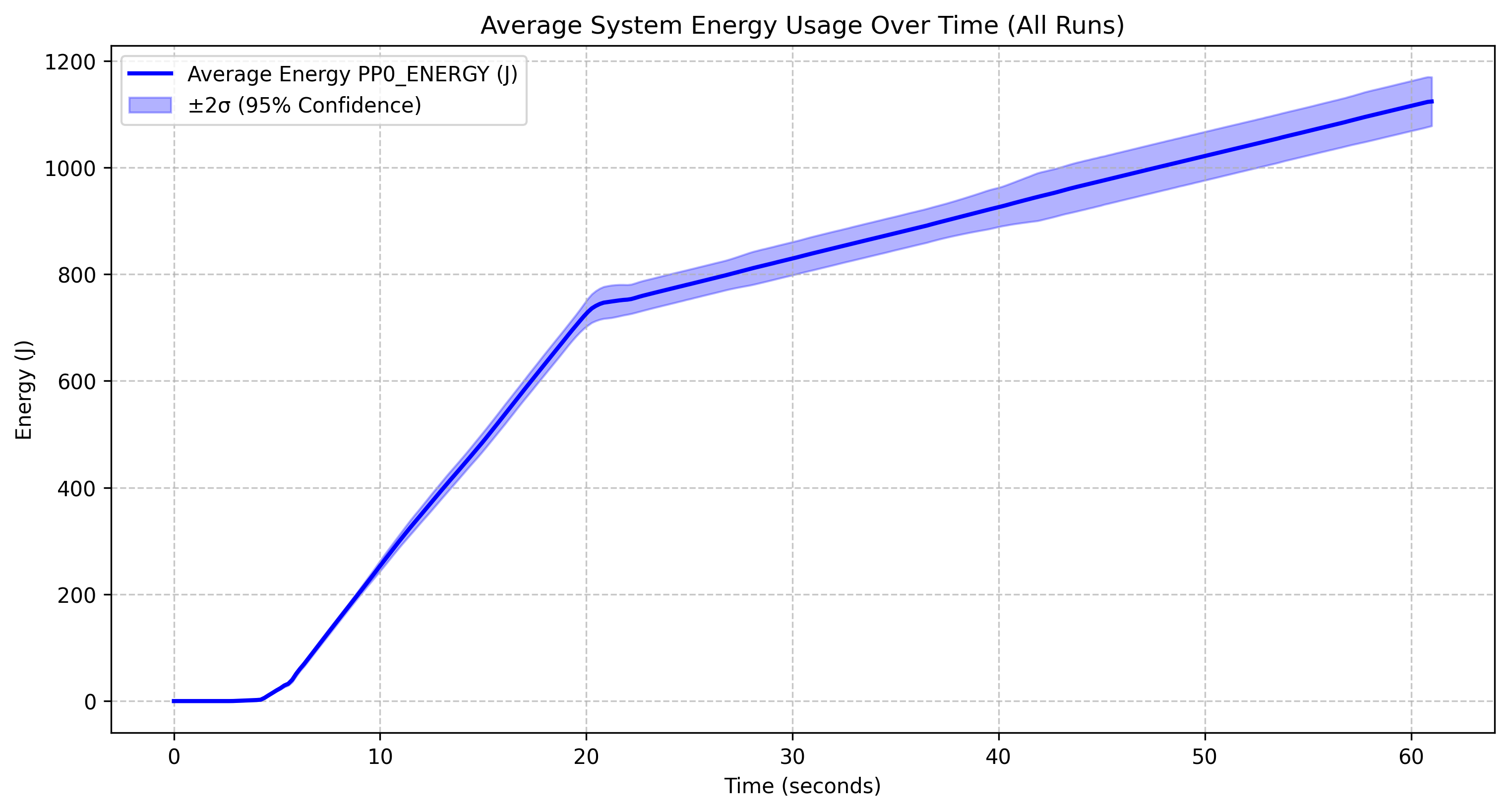Energy Consumption of Yi coder 1.5B