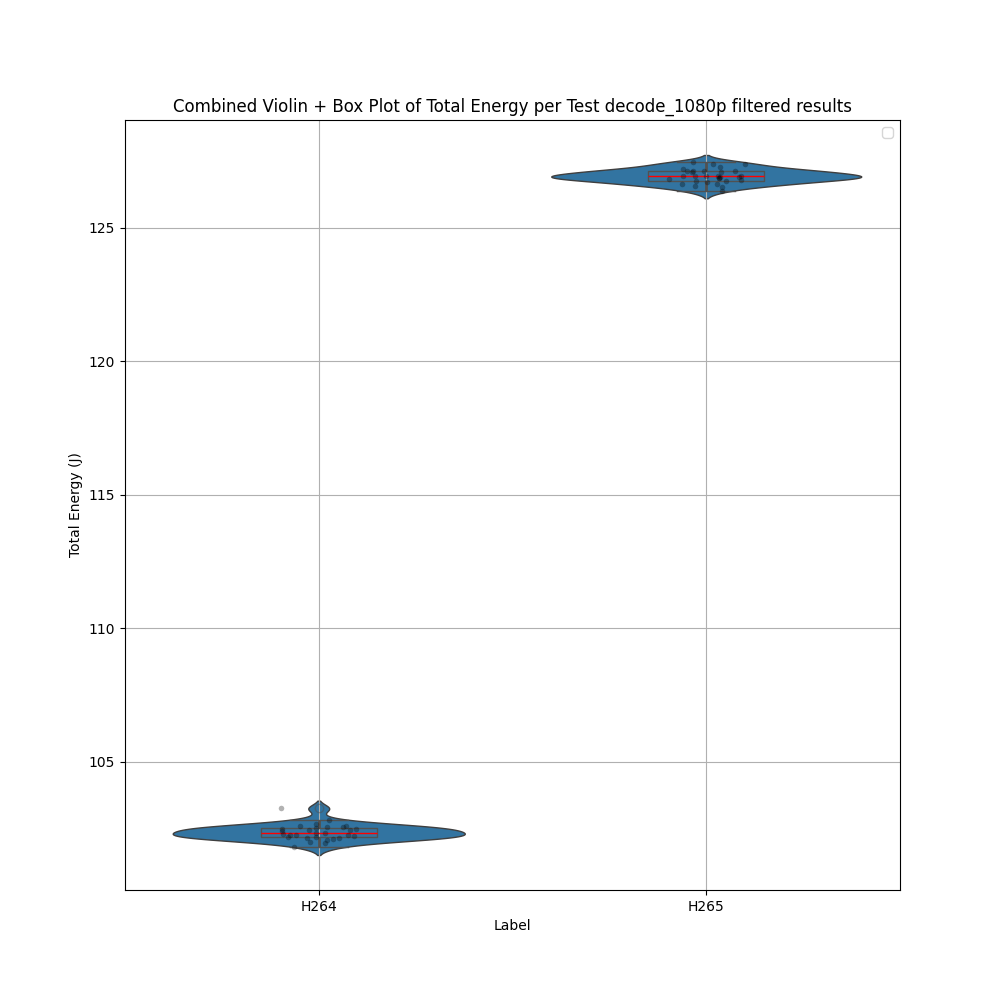 [Energy Consumption Violin + Box Plot Comparison for 1080p