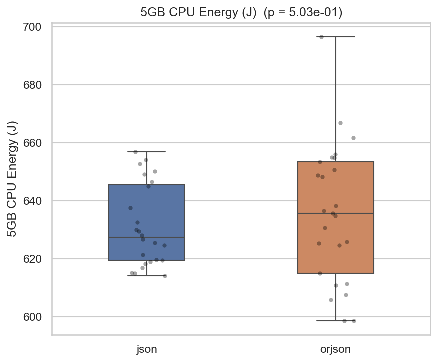 CPU Energy Comparison