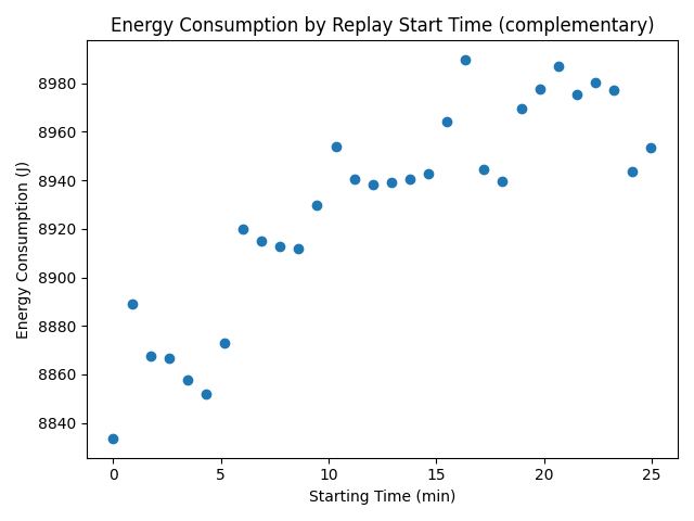 time_energy_complementary