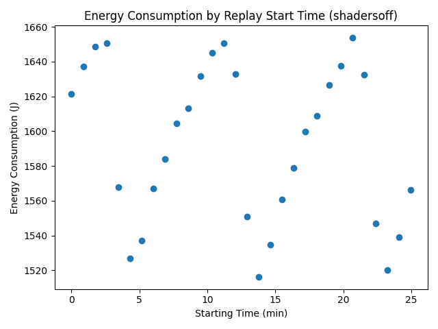 time_energy_shadersoff