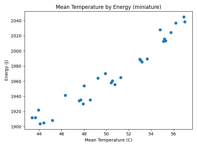 meantemp_energy_miniature