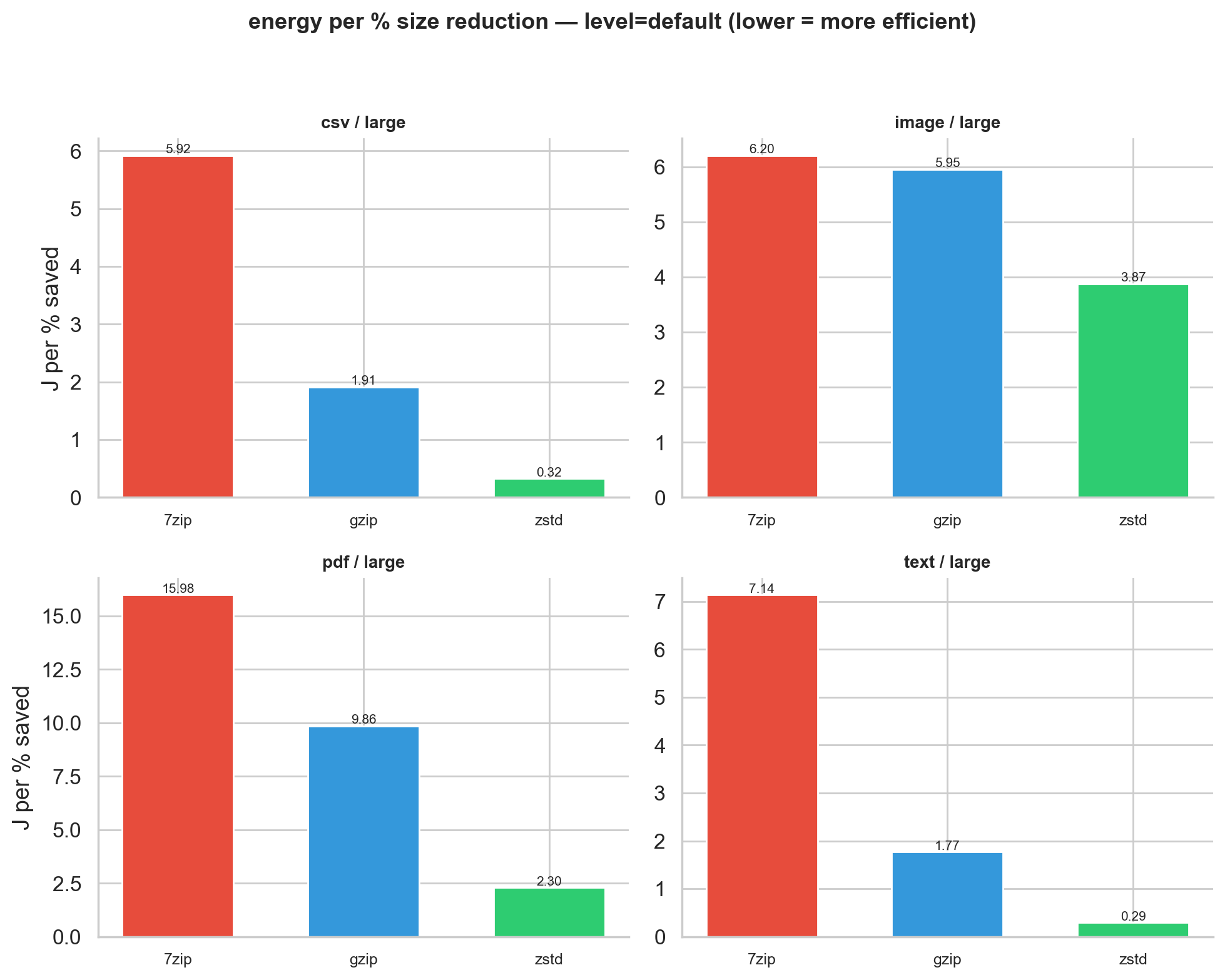 Efficiency default large