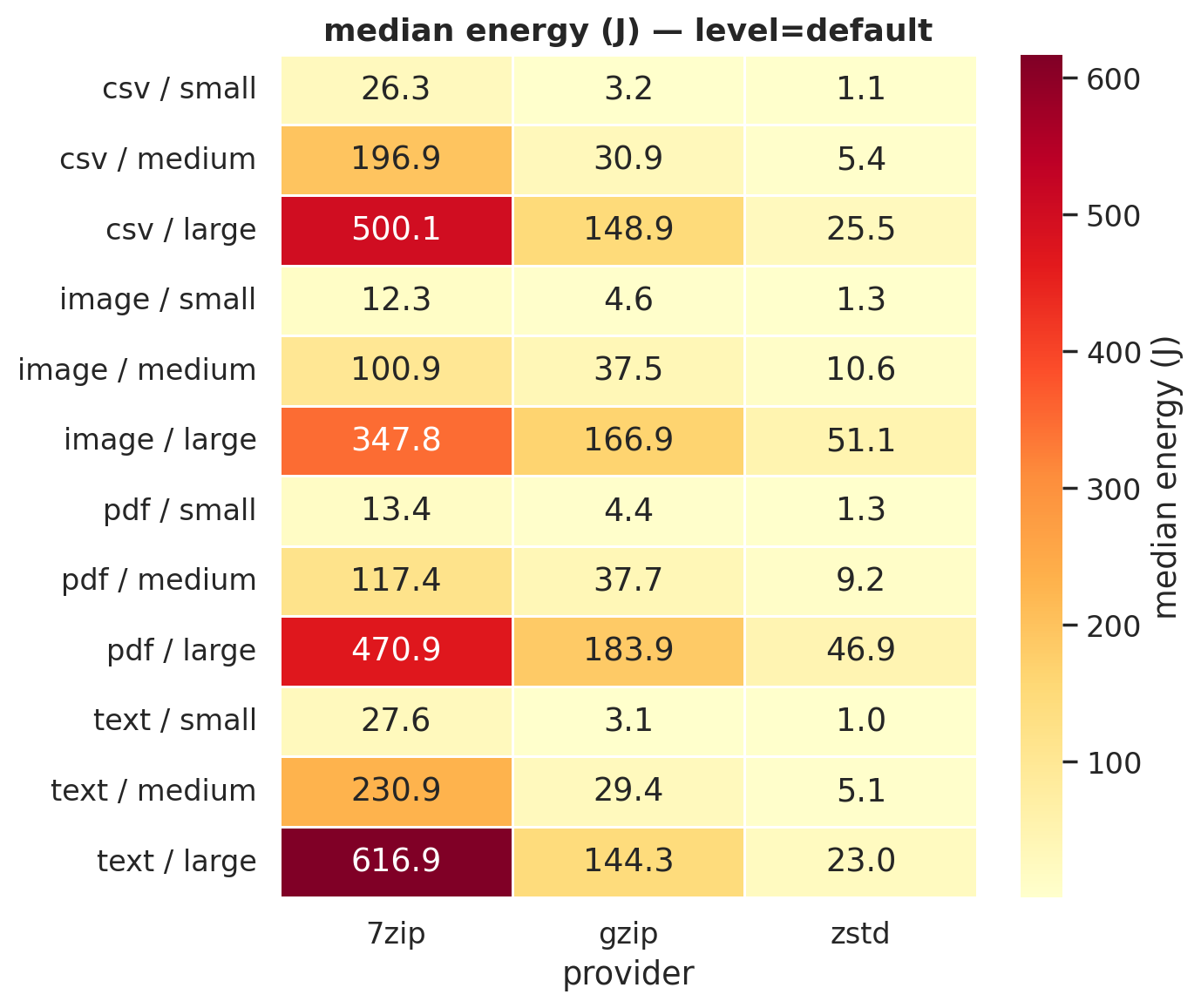 Heatmap default