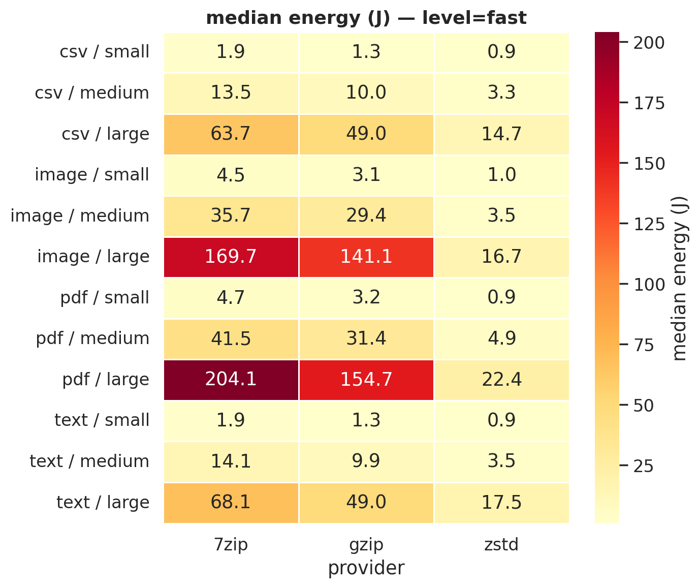 Heatmap fast