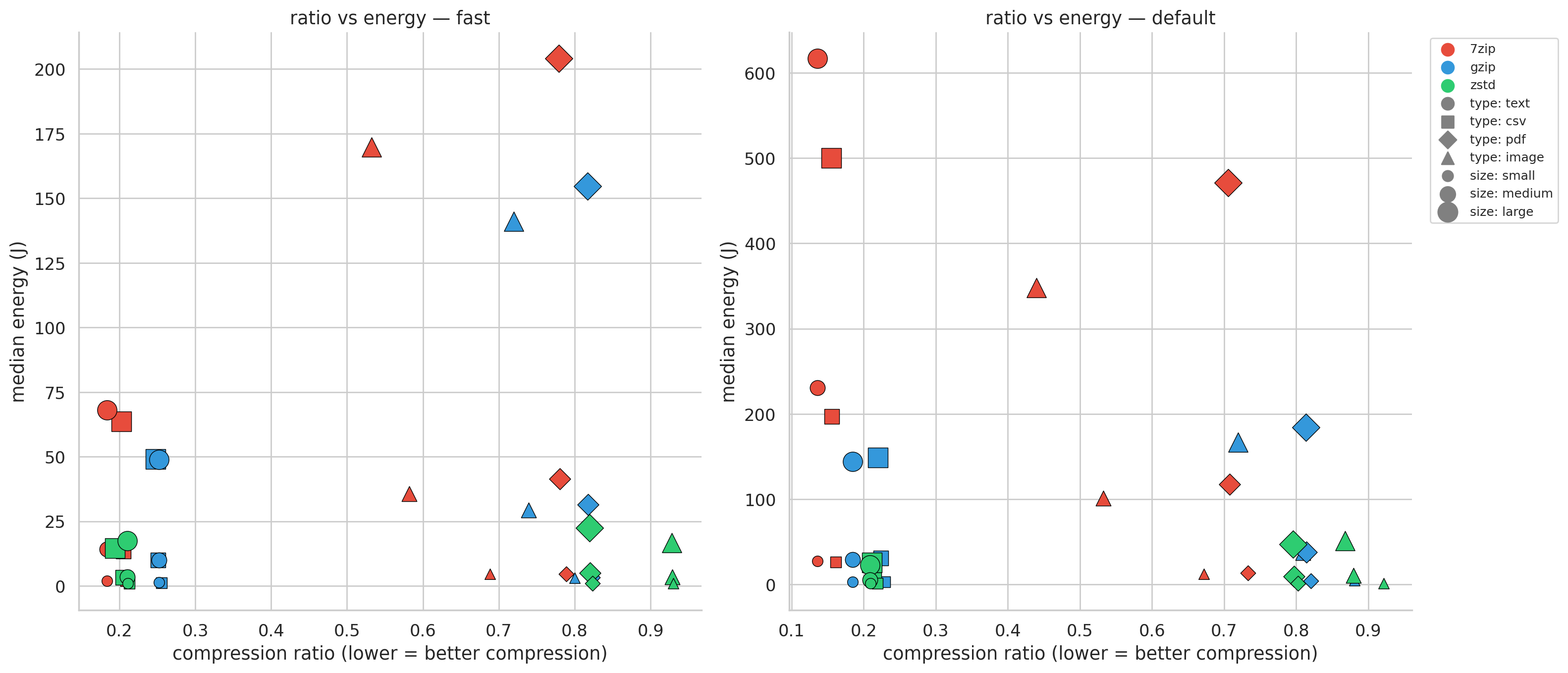 Ratio vs energy scatter