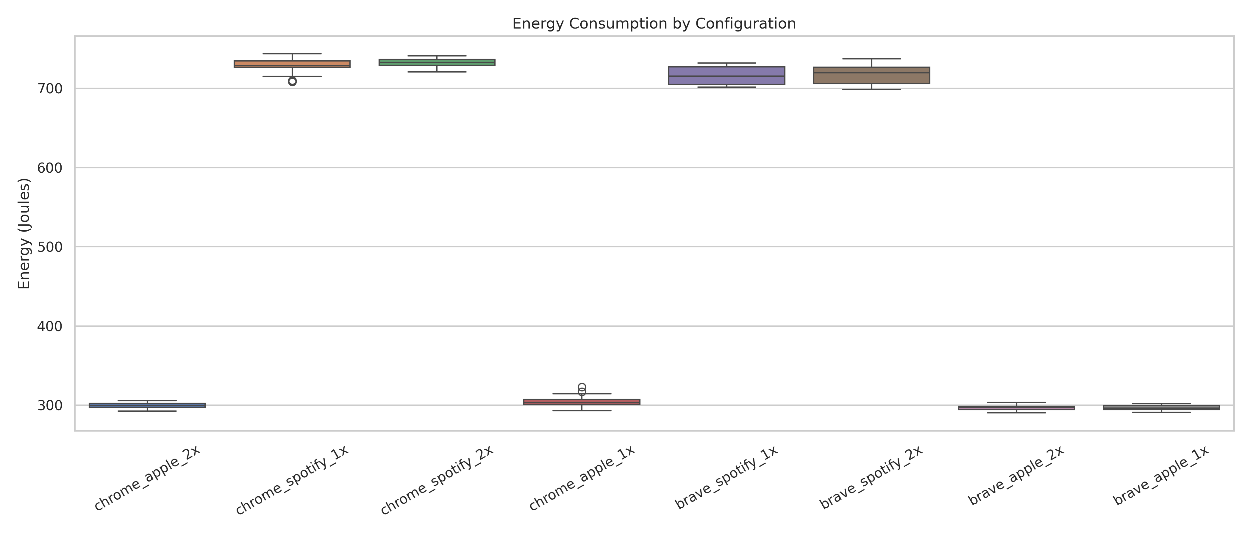 Figure A1 - Global Box Plot