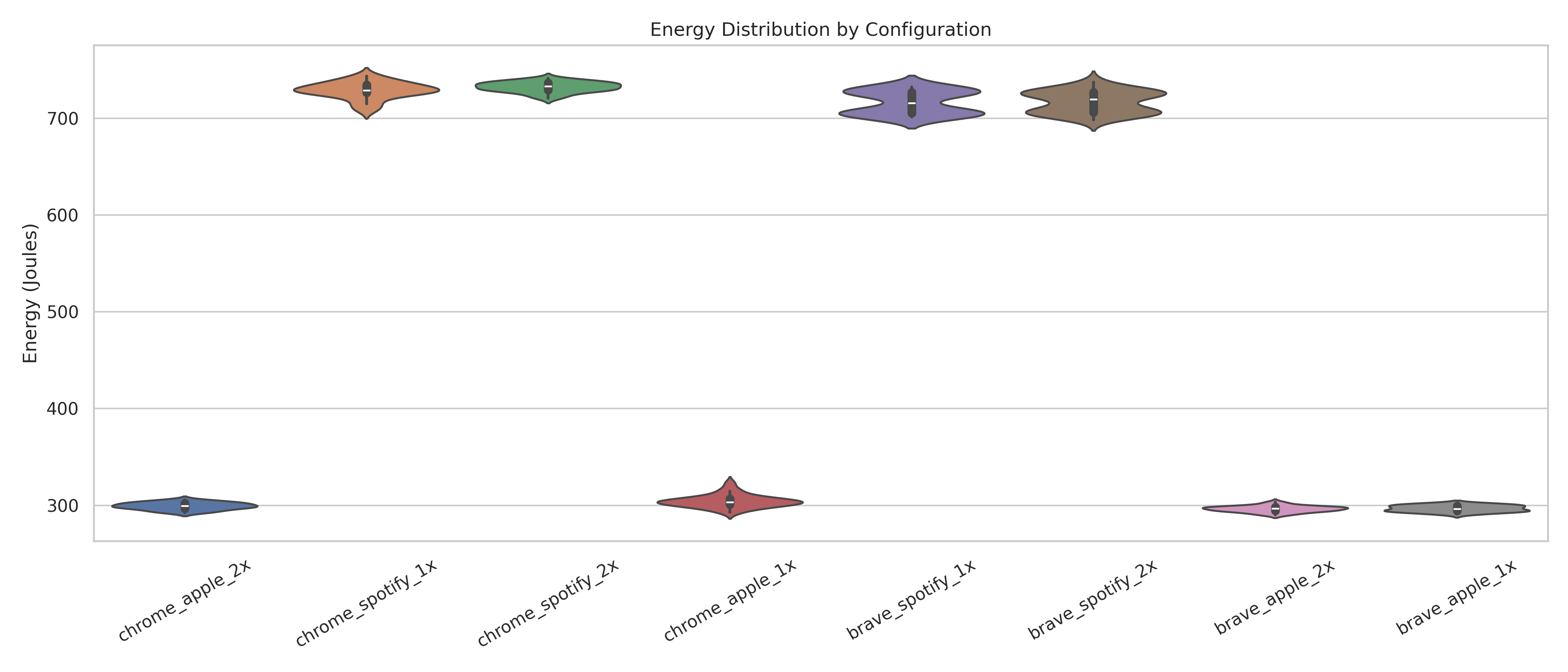 Figure A2 - Global Violin Plot