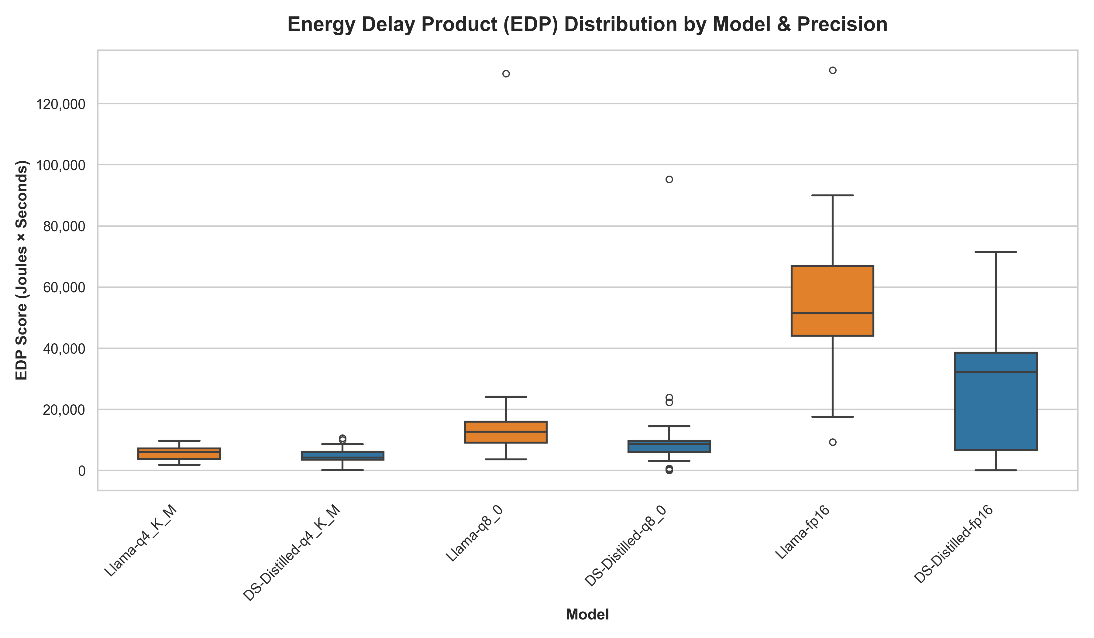 exp1-edp-boxplot