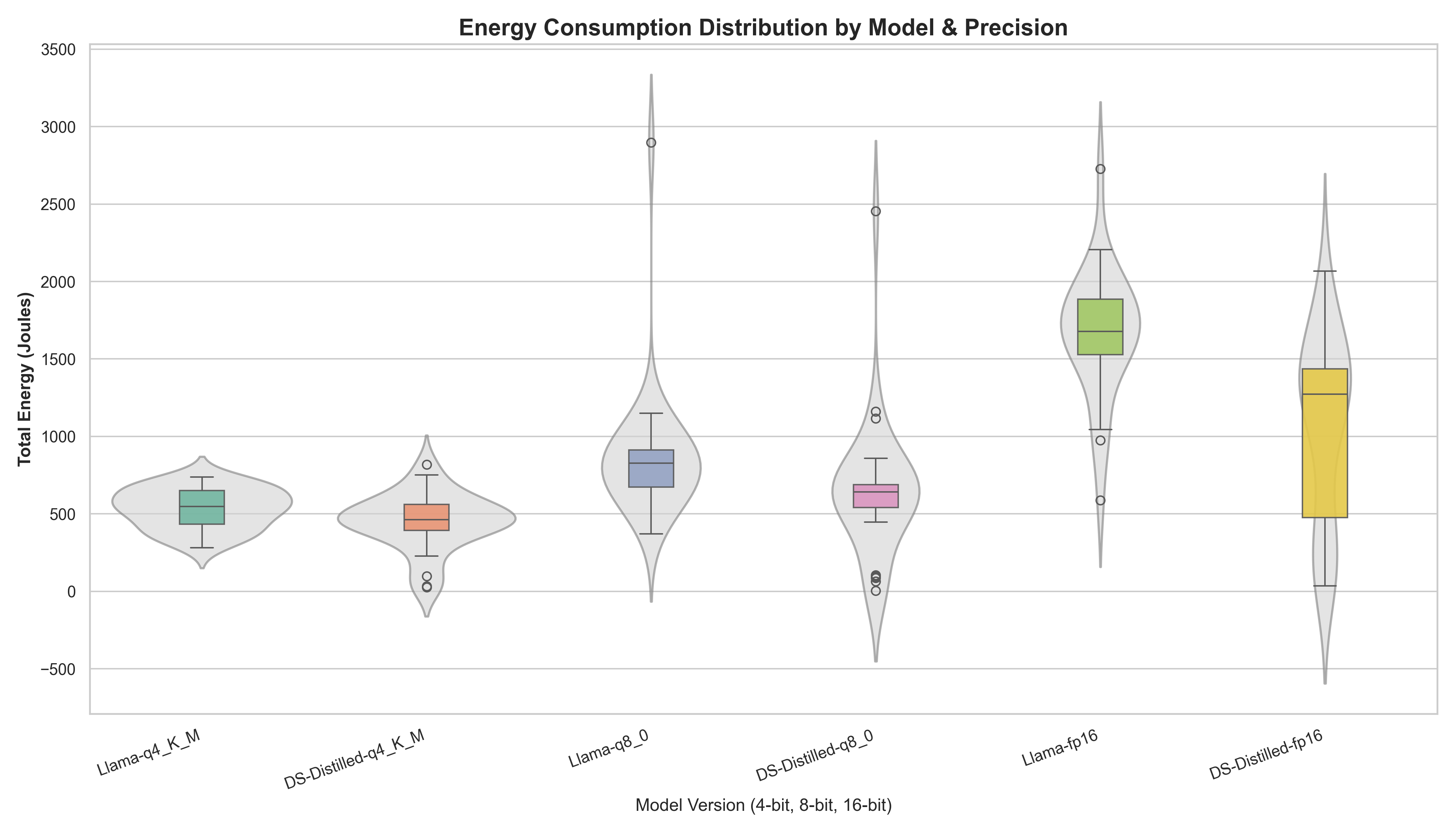exp1-violin-boxplot