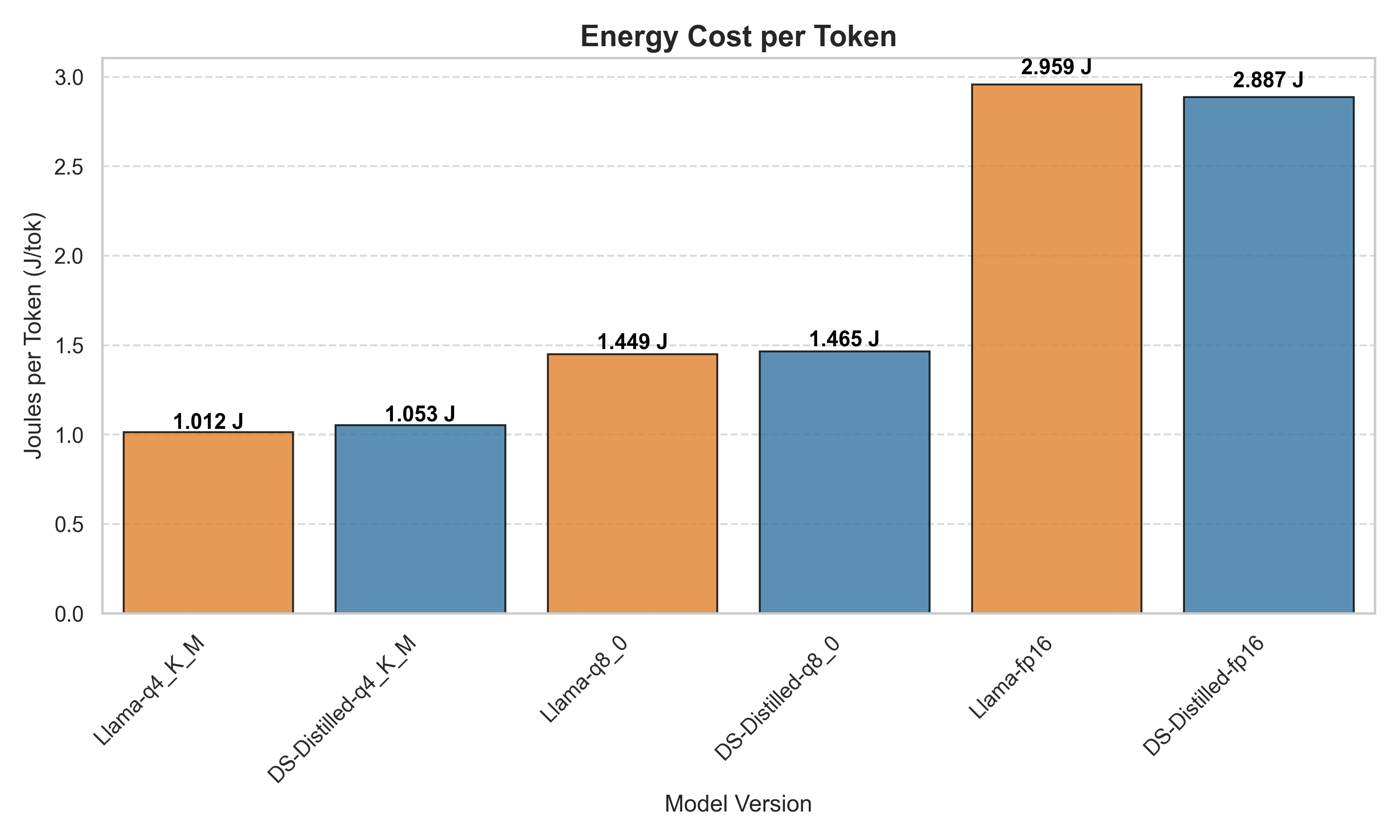 exp1-joules-per-token