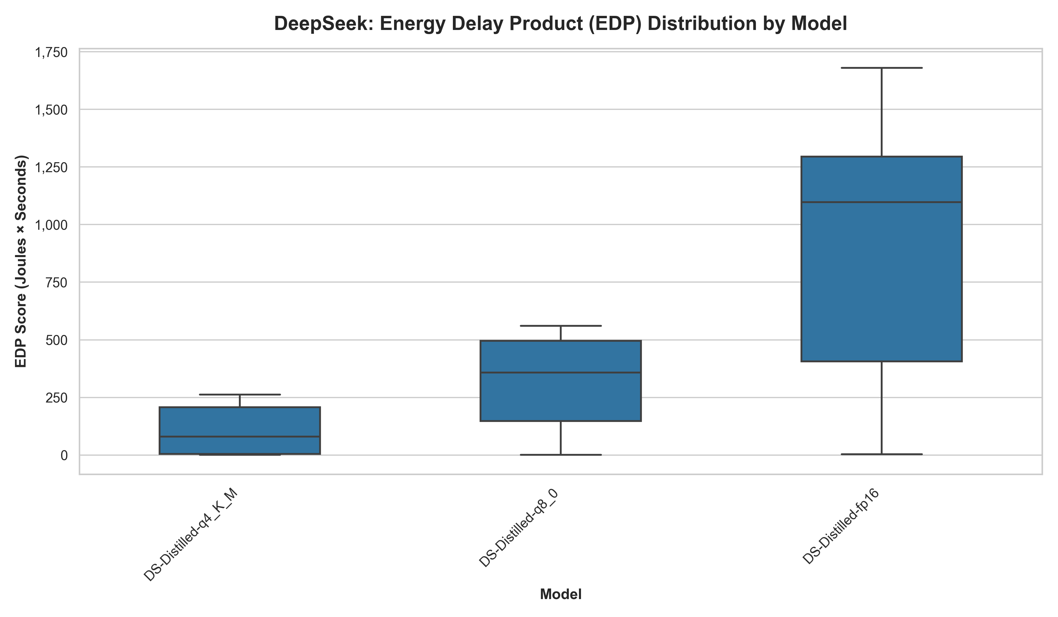 exp2-edp-ds-boxplot