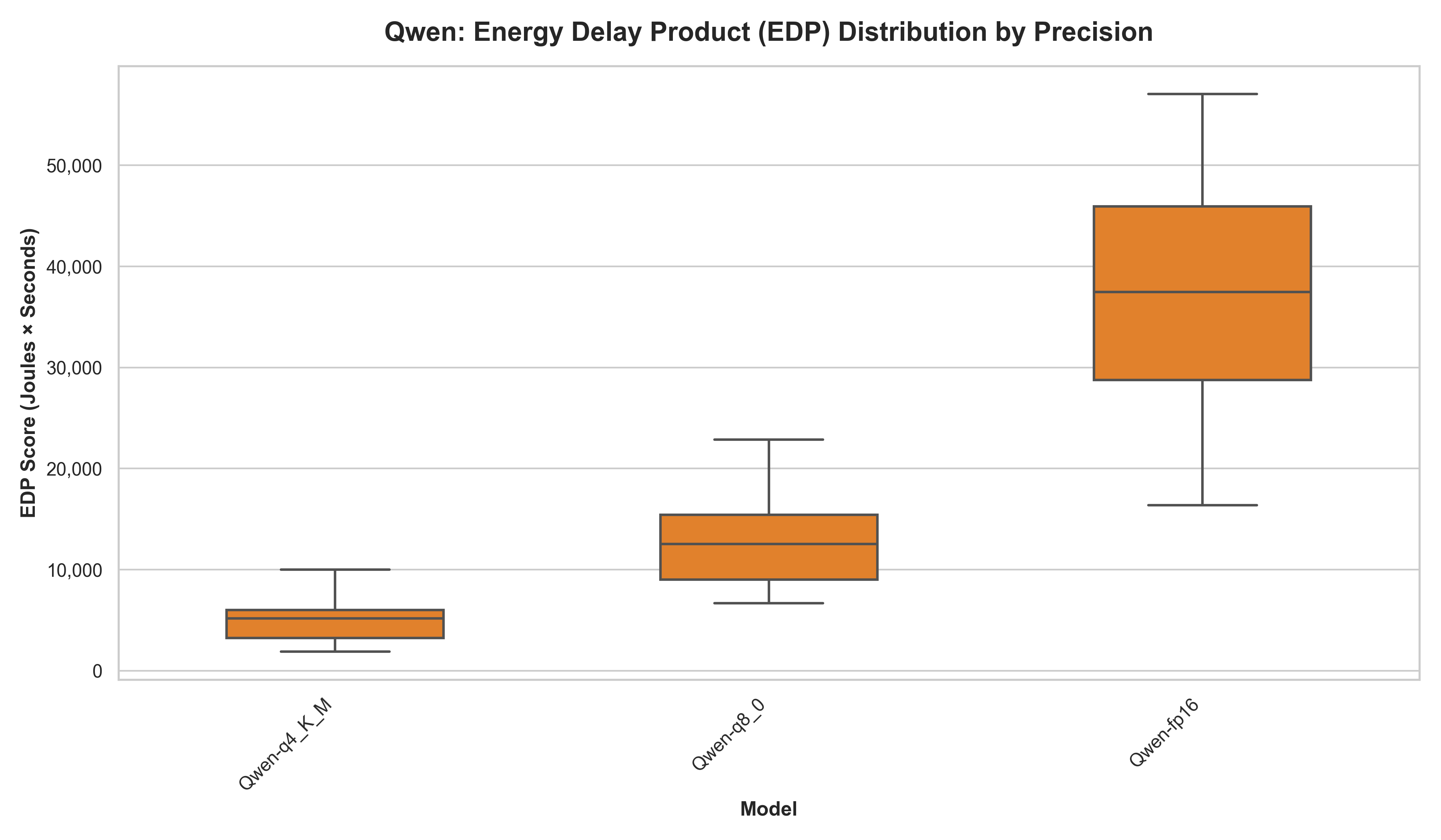 exp2-edp-qwen-boxplot