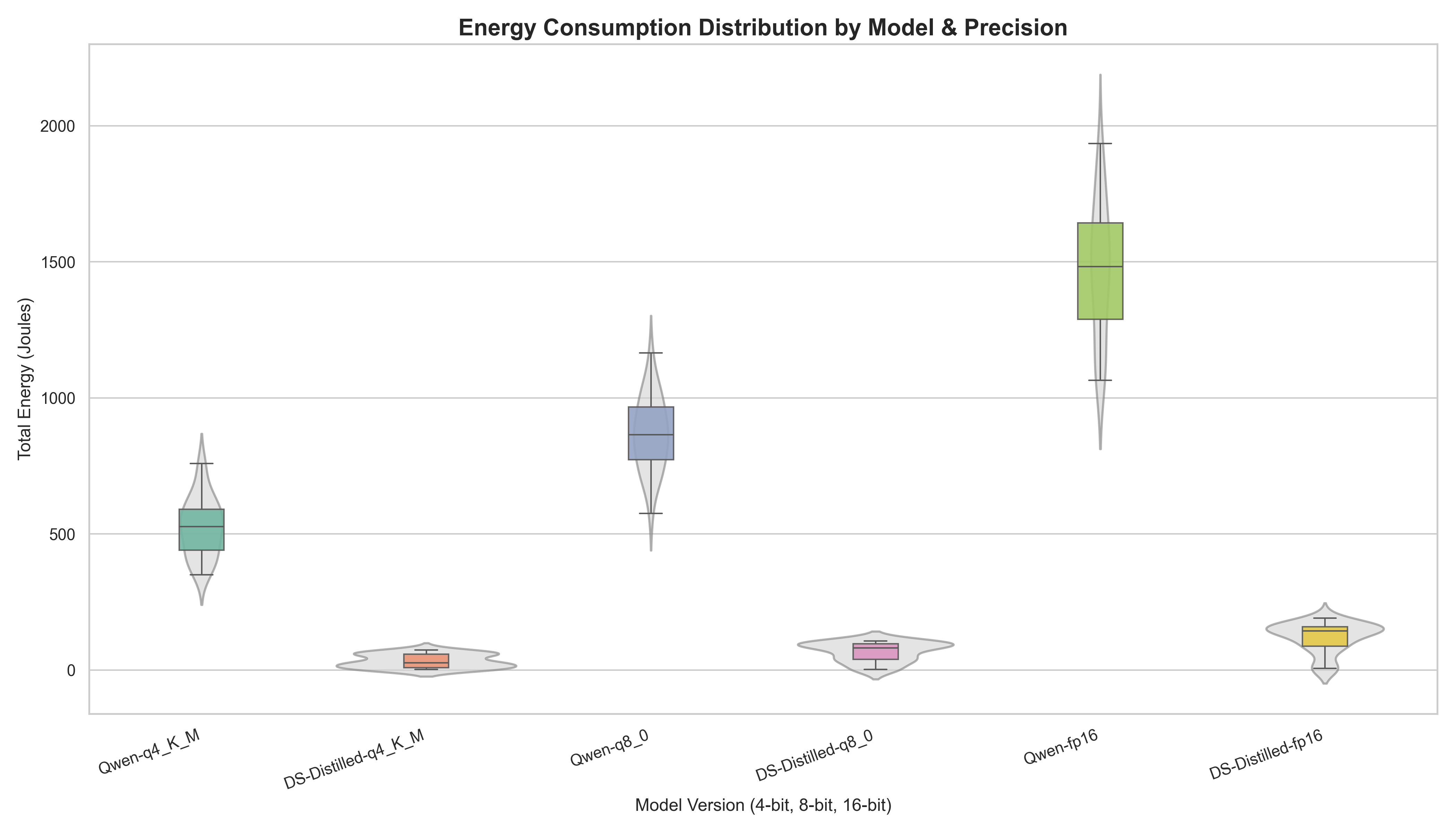 exp1-violin-boxplot