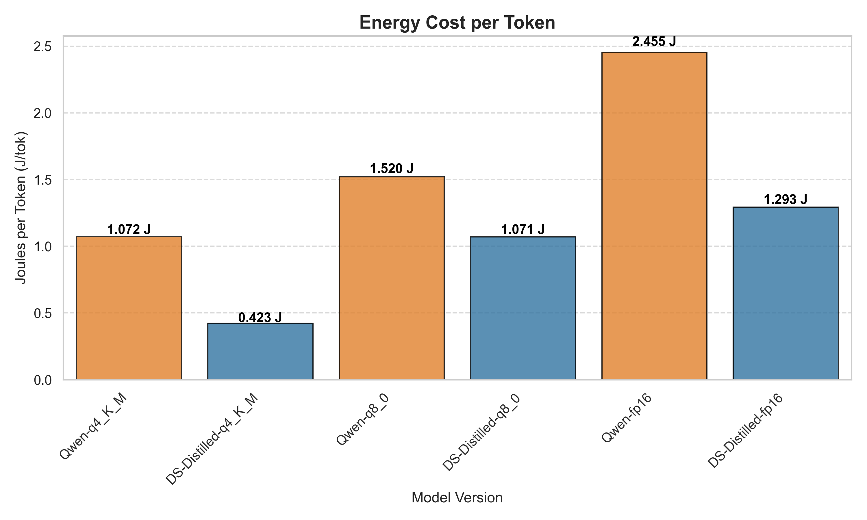 exp2-joules-per-token