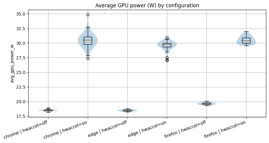 Average GPU Power(W)