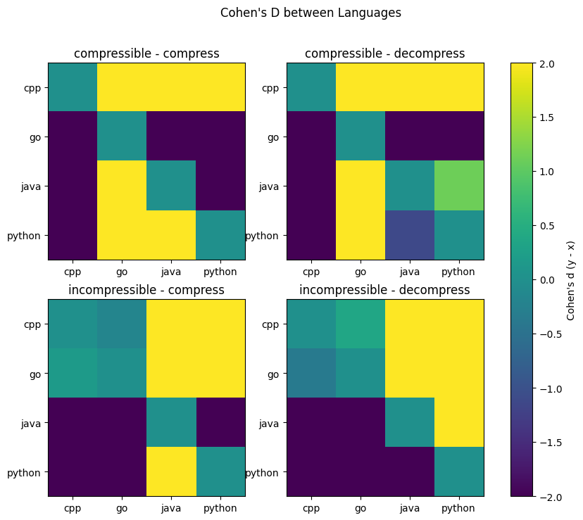 cohen_d_comp.png