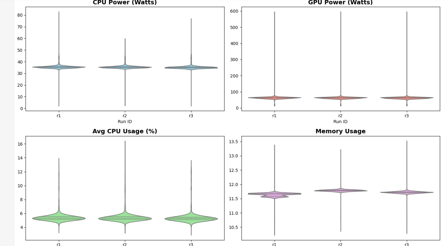 Consistency of Runs - answer_only_no_expl