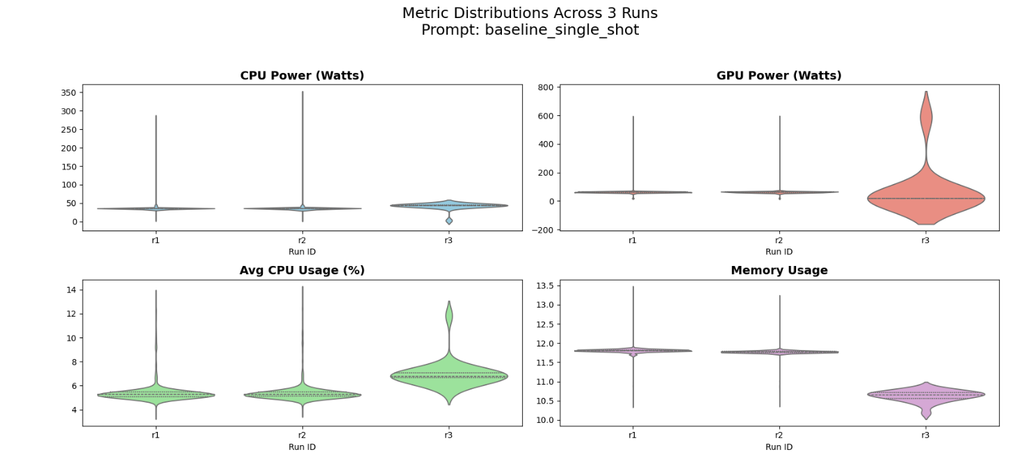 Consistency of Runs - baseline_single_shot