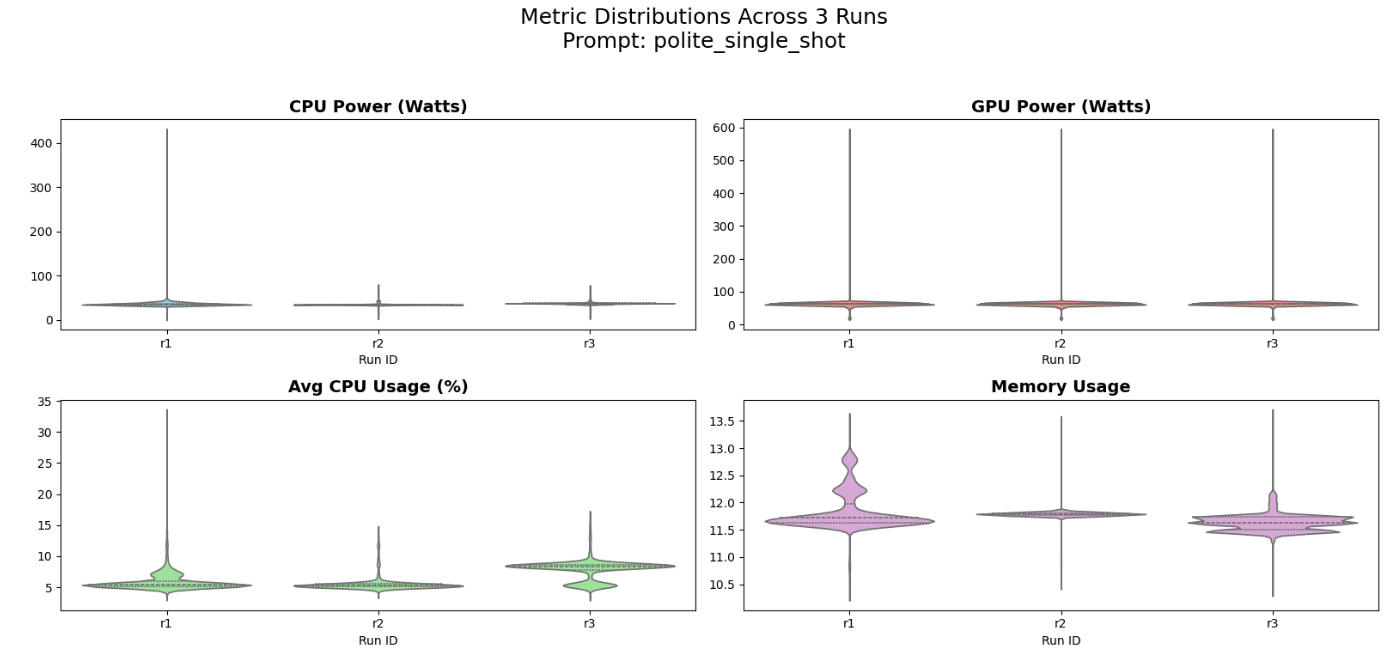 Consistency of Runs - polite_single_shot