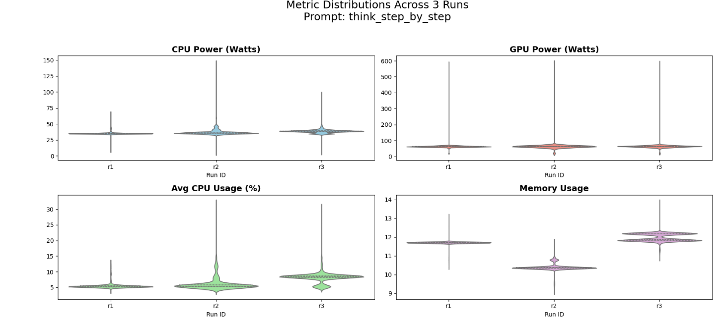Consistency of Runs - think_step_by_step