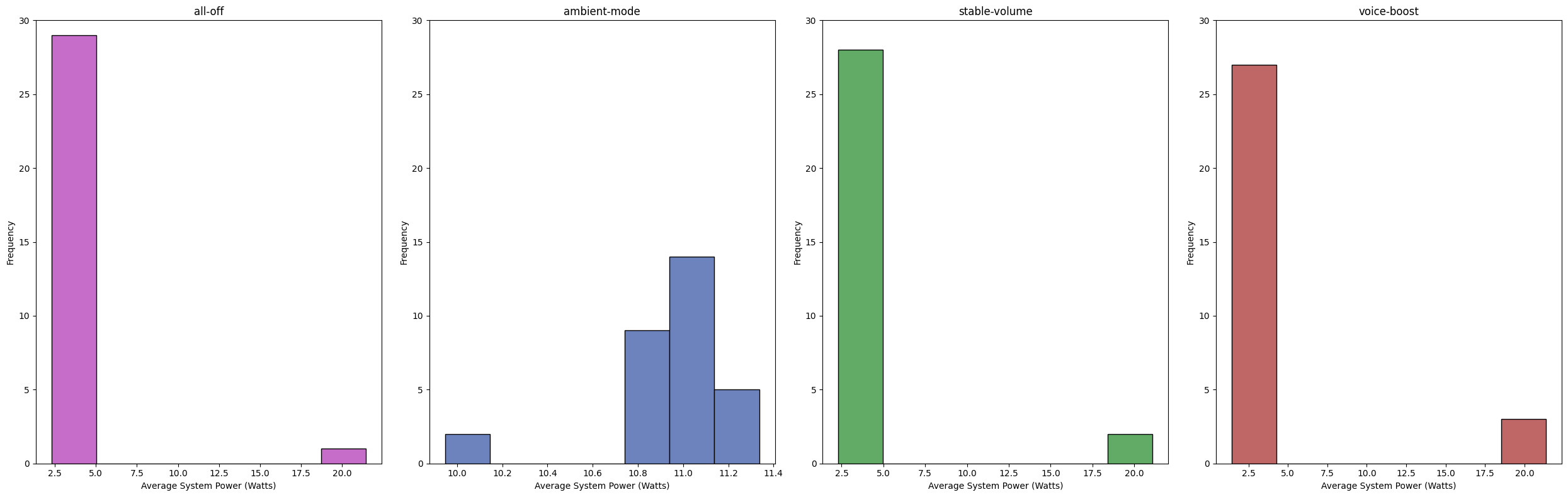 Histogram before outlier removal